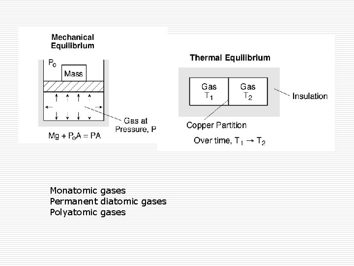 Monatomic gases Permanent diatomic gases Polyatomic gases 