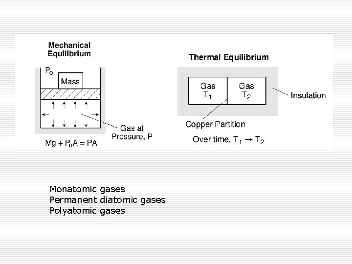 Monatomic gases Permanent diatomic gases Polyatomic gases 