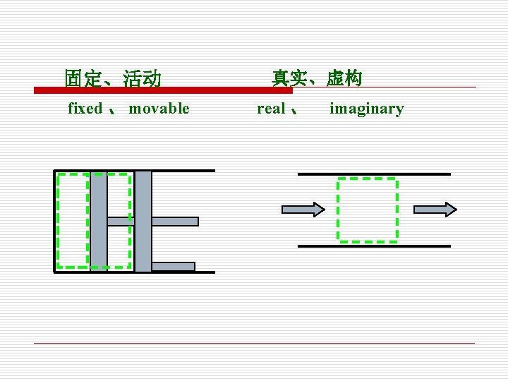 固定、活动 fixed 、 movable 真实、虚构 real 、 imaginary 