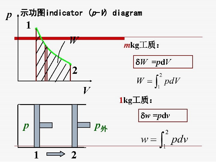 p 示功图indicator (p-V) diagram 1. W mkg 质： . W =pd. V 2 V