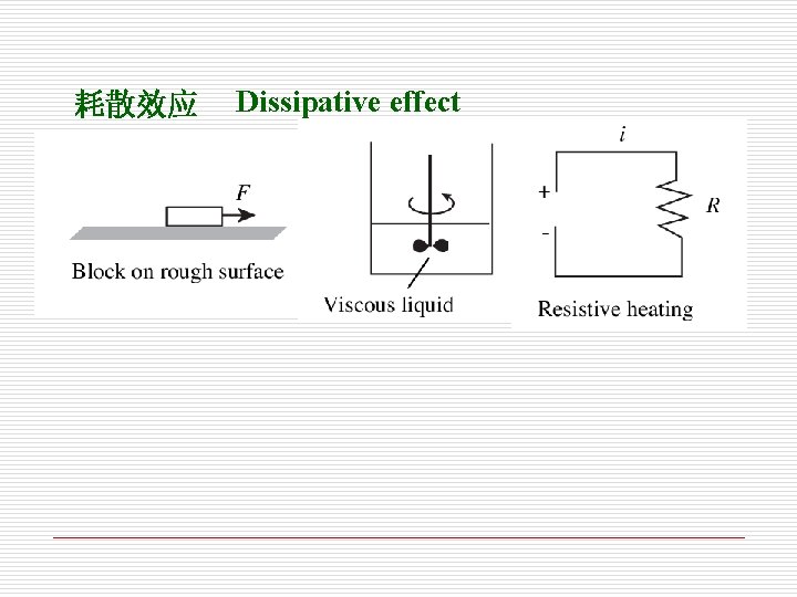 耗散效应 Dissipative effect 