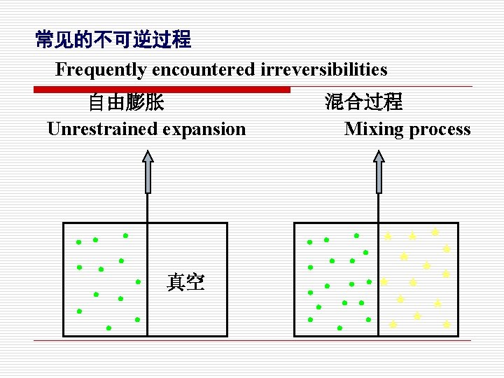 常见的不可逆过程 Frequently encountered irreversibilities 自由膨胀 Unrestrained expansion • • • 真空 混合过程 Mixing process