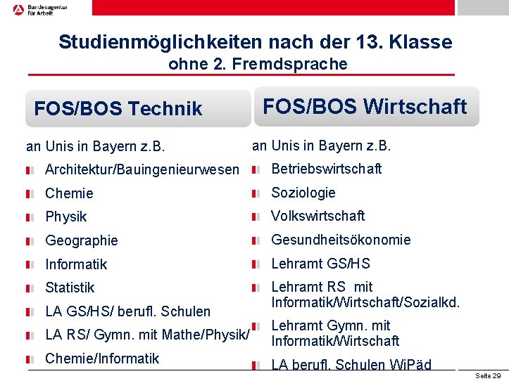 Studienmöglichkeiten nach der 13. Klasse ohne 2. Fremdsprache FOS/BOS Technik an Unis in Bayern