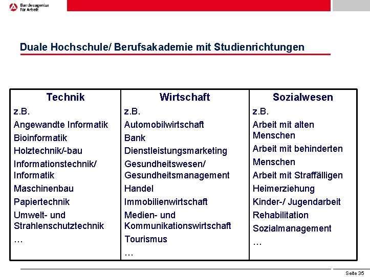 Duale Hochschule/ Berufsakademie mit Studienrichtungen Technik z. B. Angewandte Informatik Bioinformatik Holztechnik/-bau Informationstechnik/ Informatik