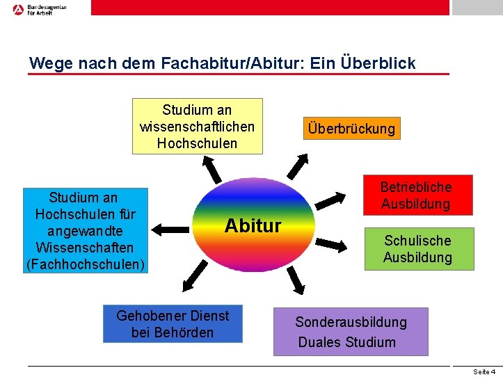 Wege nach dem Fachabitur/Abitur: Ein Überblick Studium an wissenschaftlichen Hochschulen Studium an Hochschulen für