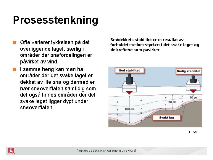 Prosesstenkning ■ Ofte varierer tykkelsen på det overliggende laget, særlig i områder snøfordelingen er