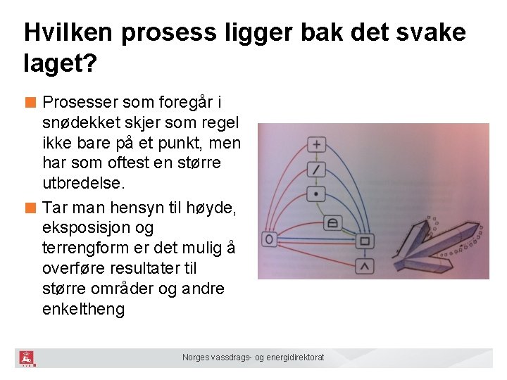 Hvilken prosess ligger bak det svake laget? ■ Prosesser som foregår i snødekket skjer