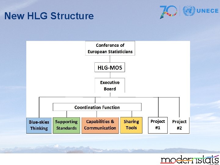 New HLG Structure 