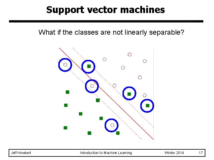 Support vector machines What if the classes are not linearly separable? Jeff Howbert Introduction