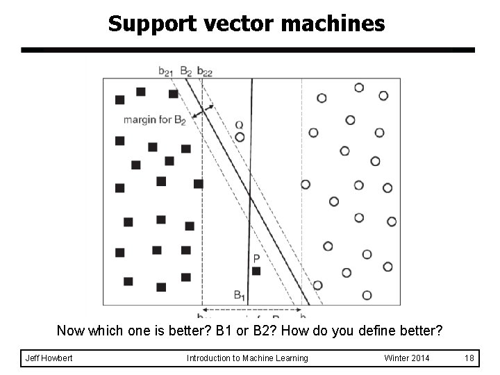 Support vector machines Now which one is better? B 1 or B 2? How