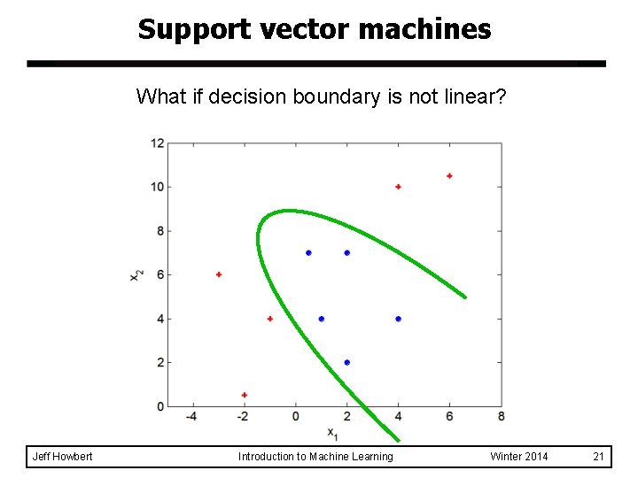 Support vector machines What if decision boundary is not linear? Jeff Howbert Introduction to