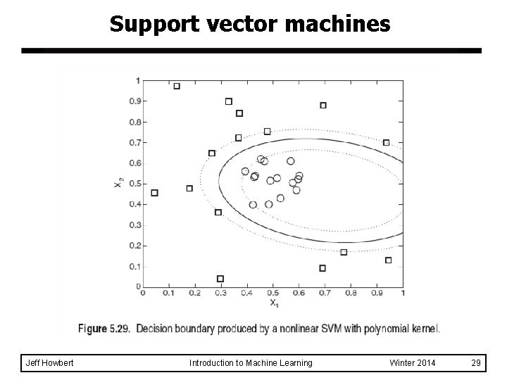 Support vector machines Jeff Howbert Introduction to Machine Learning Winter 2014 29 