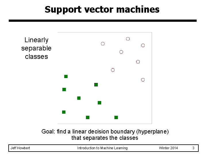 Support vector machines Linearly separable classes Goal: find a linear decision boundary (hyperplane) that