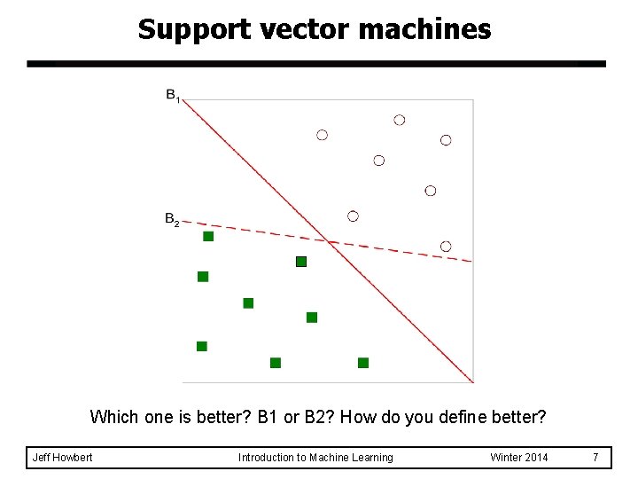 Support vector machines Which one is better? B 1 or B 2? How do