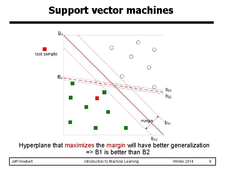 Support vector machines Hyperplane that maximizes the margin will have better generalization => B