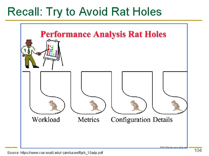 Recall: Try to Avoid Rat Holes Source: https: //www. cse. wustl. edu/~jain/iucee/ftp/k_10 adp. pdf