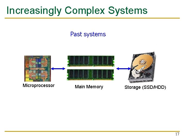 Increasingly Complex Systems Past systems Microprocessor Main Memory Storage (SSD/HDD) 17 