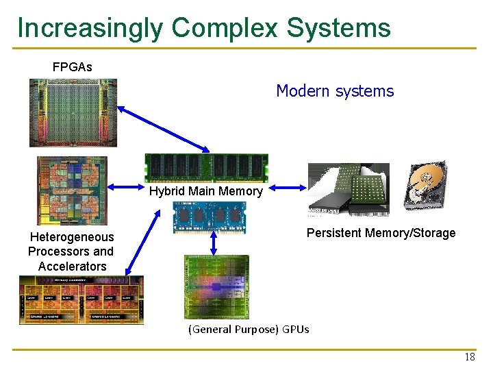 Increasingly Complex Systems FPGAs Modern systems Hybrid Main Memory Heterogeneous Processors and Accelerators Persistent