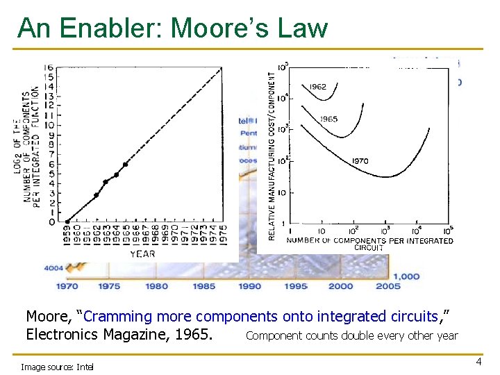 An Enabler: Moore’s Law Moore, “Cramming more components onto integrated circuits, ” Electronics Magazine,