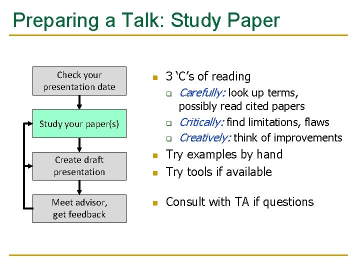 Preparing a Talk: Study Paper Check your presentation date n Study your paper(s) 3