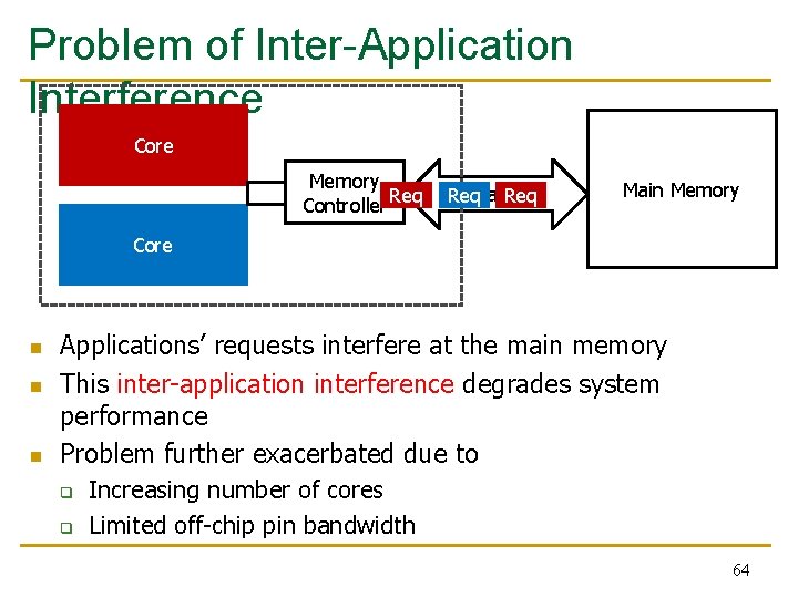 Problem of Inter-Application Interference Core Memory Controller Req Channel Req Main Memory Core n