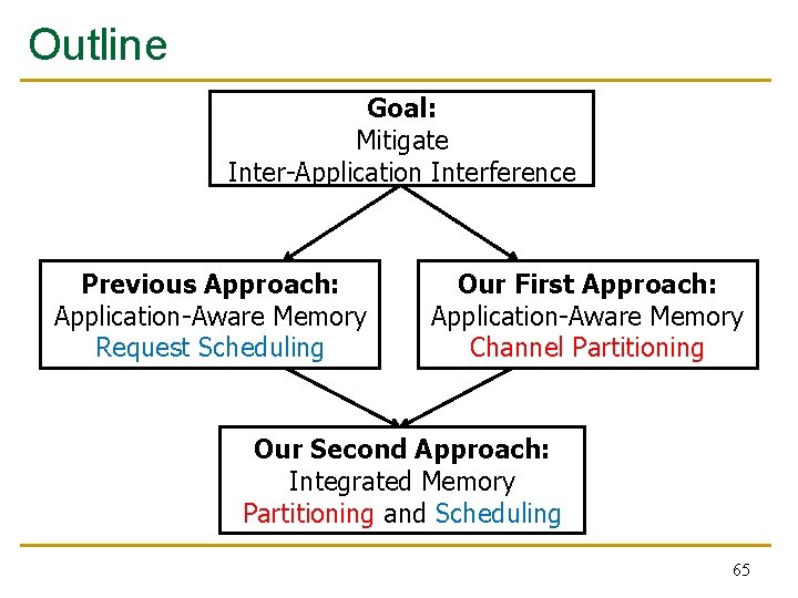 Outline Goal: Mitigate Inter-Application Interference Previous Approach: Application-Aware Memory Request Scheduling Our First Approach: