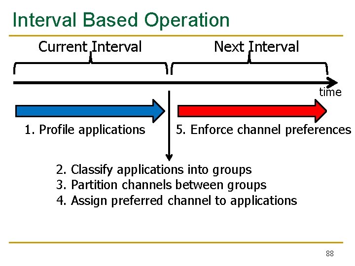Interval Based Operation Current Interval Next Interval time 1. Profile applications 5. Enforce channel