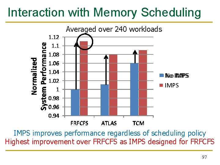 Interaction with Memory Scheduling Averaged over 240 workloads Normalized System Performance 1. 12 1.