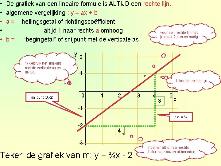  • • • De grafiek van een lineaire formule is ALTIJD een rechte