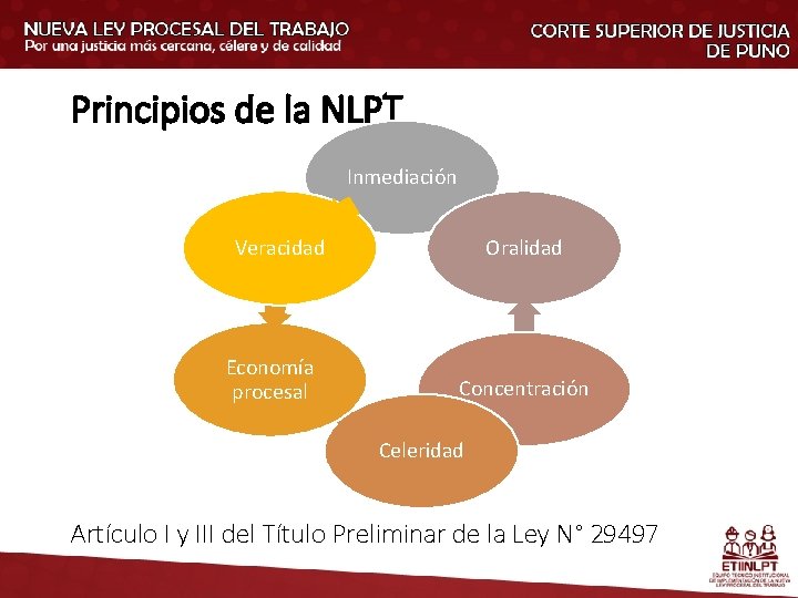 Principios de la NLPT Inmediación Veracidad Economía procesal Oralidad Concentración Celeridad Artículo I y