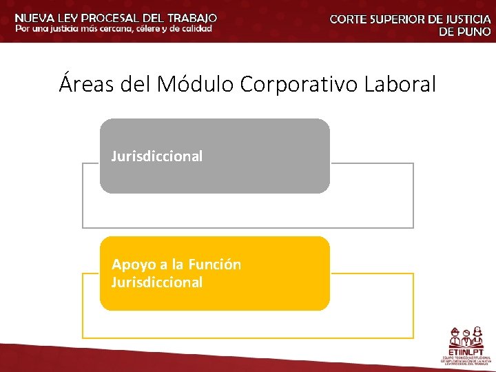 Áreas del Módulo Corporativo Laboral Jurisdiccional Apoyo a la Función Jurisdiccional 