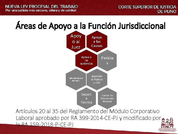 Áreas de Apoyo a la Función Jurisdiccional Apoy o al Juez Apoyo a las