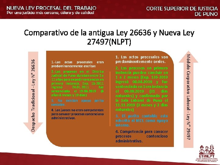 1. -Los actos procesales eran predominantemente escritos 2. -Los procesos en el Distrito Judicial