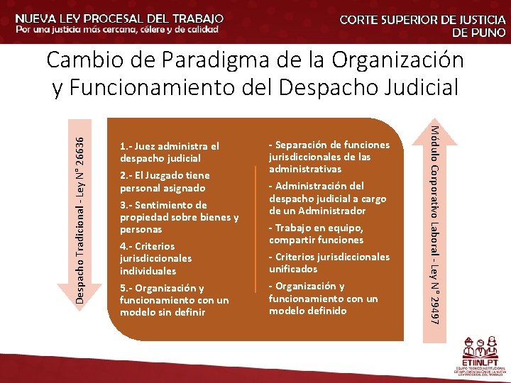 1. - Juez administra el despacho judicial 2. - El Juzgado tiene personal asignado