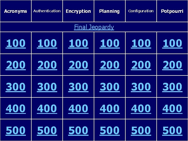 Acronyms Authentication Encryption Planning Configuration Potpourri Final Jeopardy 100 Start 100 100 Menu 200