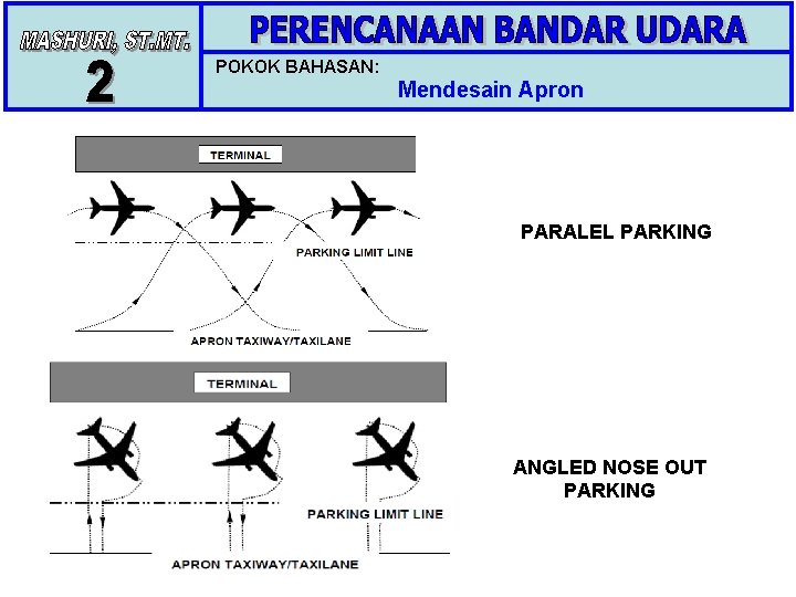 POKOK BAHASAN: Mendesain Apron PARALEL PARKING ANGLED NOSE OUT PARKING 