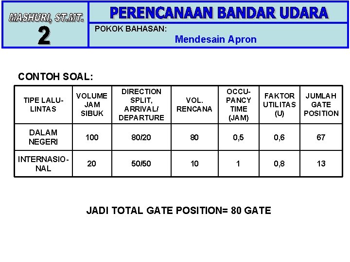 POKOK BAHASAN: Mendesain Apron CONTOH SOAL: TIPE LALULINTAS VOLUME JAM SIBUK DIRECTION SPLIT, ARRIVAL/