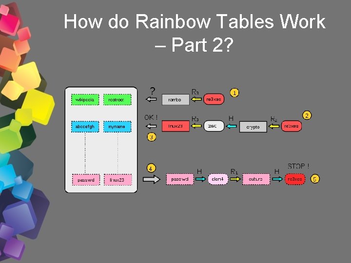 How do Rainbow Tables Work – Part 2? 