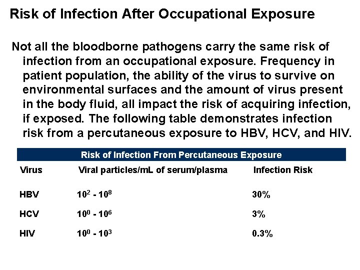 Risk of Infection After Occupational Exposure Not all the bloodborne pathogens carry the same