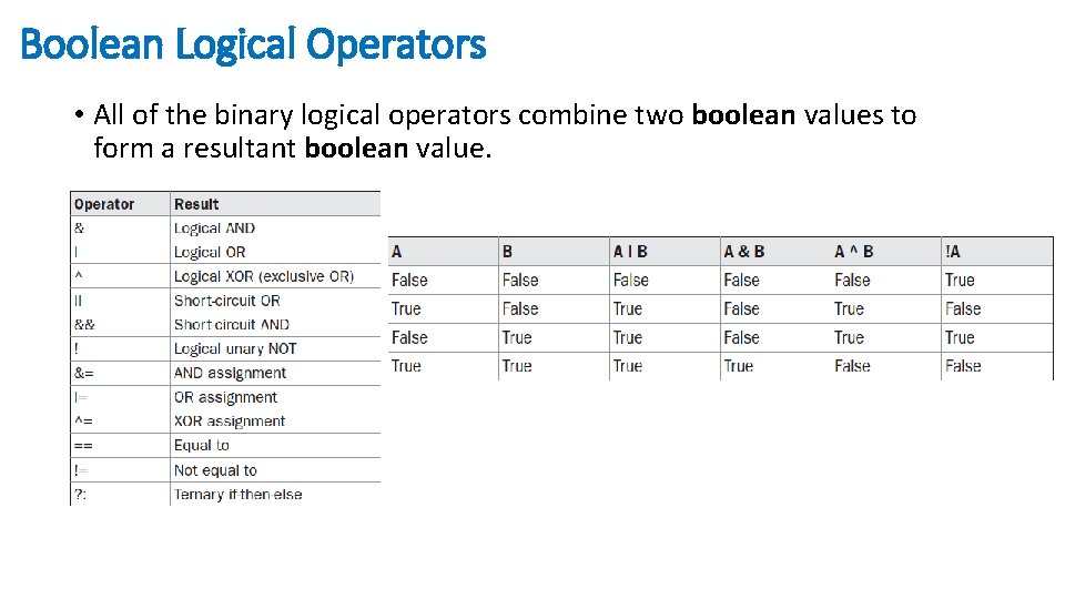 Boolean Logical Operators • All of the binary logical operators combine two boolean values