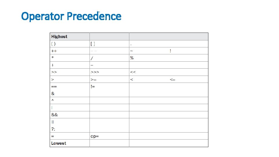 Operator Precedence 