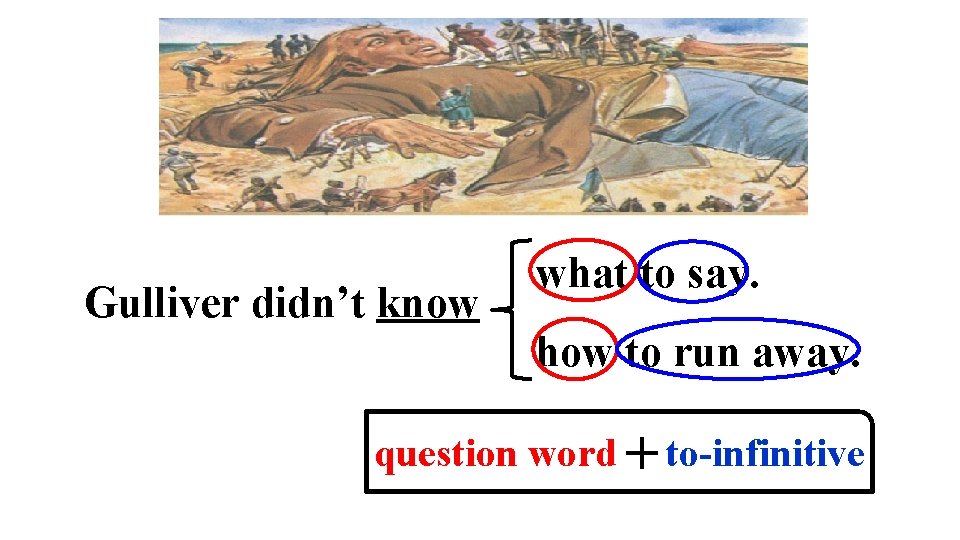 what to say. Gulliver didn’t know how to run away. question word + what to say. Gulliver didn’t know how to run away. question word +