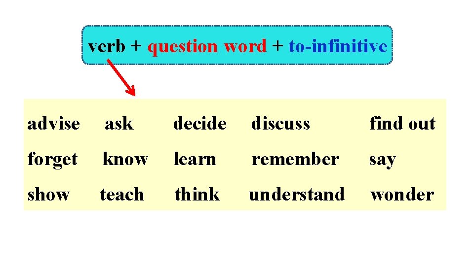 verb + question word + to-infinitive advise ask decide discuss find out forget know verb + question word + to-infinitive advise ask decide discuss find out forget know
