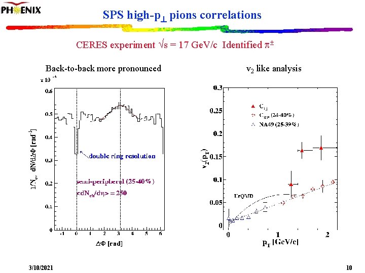 SPS high-p pions correlations CERES experiment s = 17 Ge. V/c Identified Back-to-back more