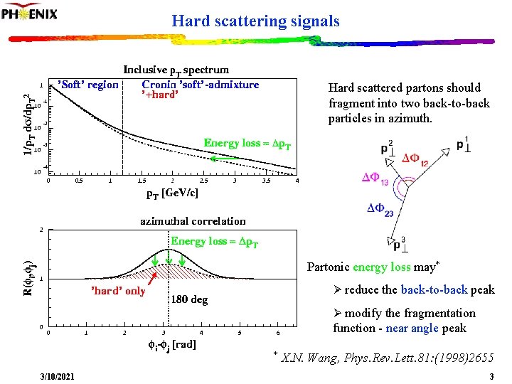 Hard scattering signals Hard scattered partons should fragment into two back-to-back particles in azimuth.