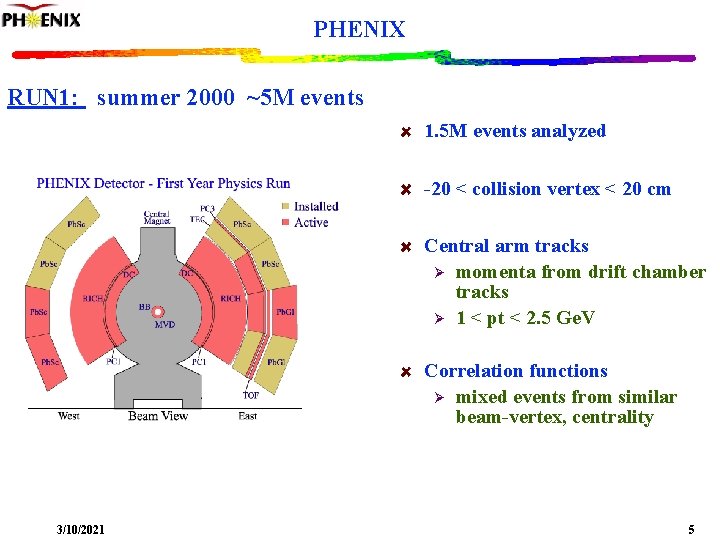 PHENIX RUN 1: summer 2000 ~5 M events 1. 5 M events analyzed -20