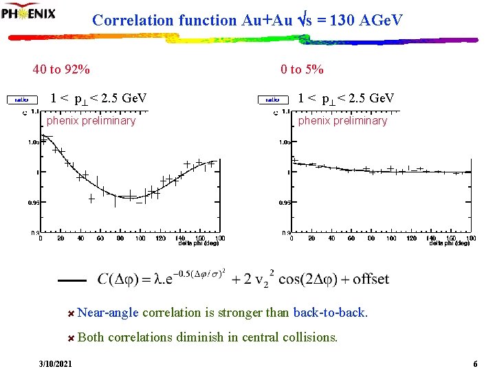 Correlation function Au+Au s = 130 AGe. V 40 to 92% 1 < p