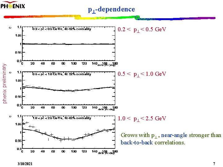 p -dependence phenix preliminary 0. 2 < p < 0. 5 Ge. V 0.