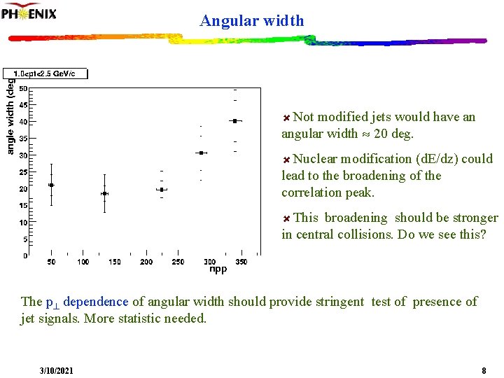 Angular width Not modified jets would have an angular width 20 deg. Nuclear modification