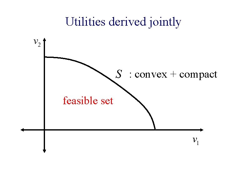 Utilities derived jointly : convex + compact feasible set 